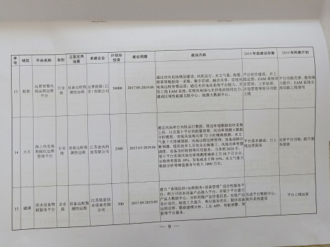 江蘇銘星項目入選“鹽城市重點培育的工業(yè)互聯(lián)網平臺建設計劃”2.jpg